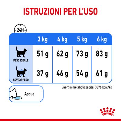 Royal canin cat 400g light weight care 