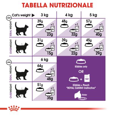 Royal canin cat 400g sensible 33 