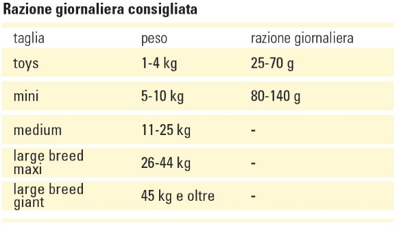 PROLIFE SMART MINI POLLO