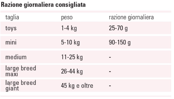 PROLIFE STERILISED MINI MAIALE