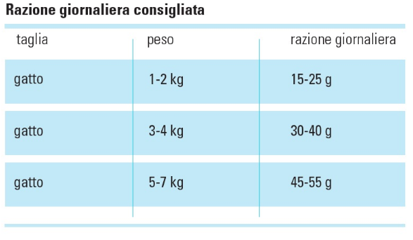 PROLIFE GATTO STERIL GRAIN FREE SOGLIOL