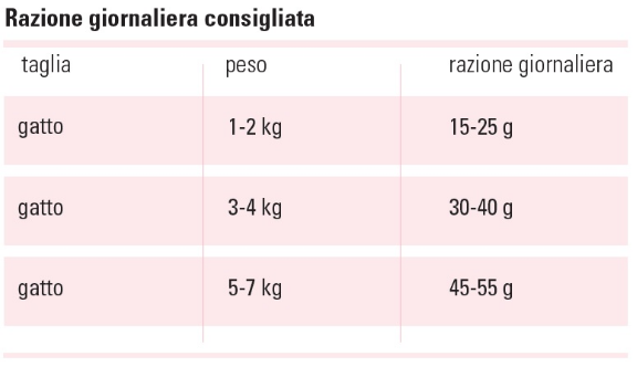 PROLIFE GATTO STERILISED MAIALE