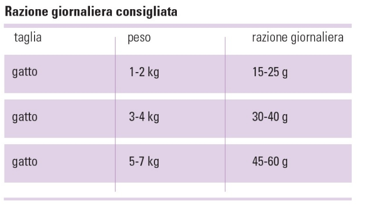 PROLIFE GATTO 1.5KG STERILISED MATURE MANZO