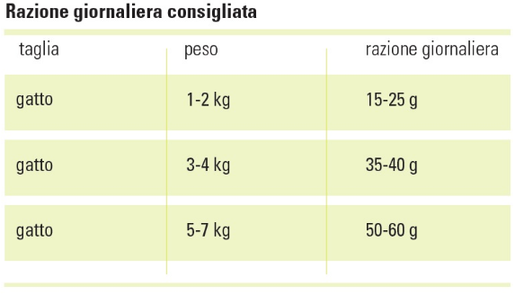 PROLIFE GATTO STERIL GRAIN FREE QUAGLIA