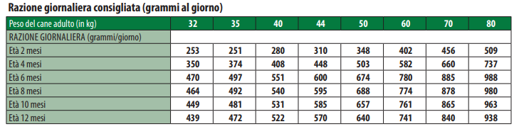 MONGE PUPPY MAXI POLLO