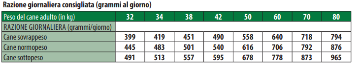 MONGE 12KG MAXI ADULT POLLO 