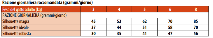 MONGE CAT SENIOR POLLO