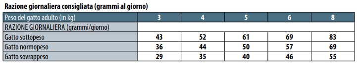 MONGE CAT  STERILISED TROTA