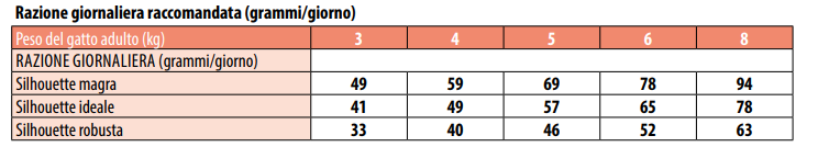MONGE CAT  ADULT SALMONE