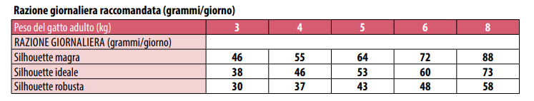MONGE CAT 1.5KG STERILISED MANZO