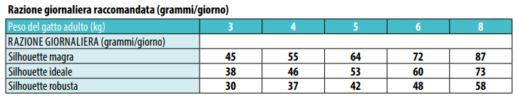 MONGE CAT 1.5KG STERILISED MERLUZZO