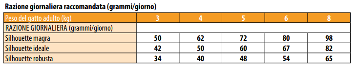 MONGE CAT 1.5KG LIGHT TACCHINO