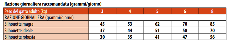 MONGE CAT SENIOR POLLO