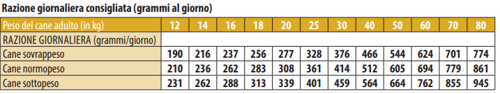 MONGE ALL BREEDS POLLO RISO PATATE