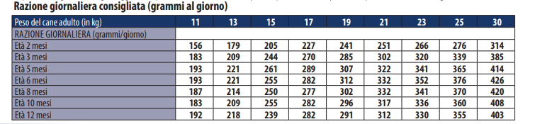 MONGE PUPPY MEDIUM POLLO