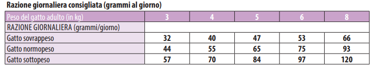 MONGE CAT STERILISED POLLO