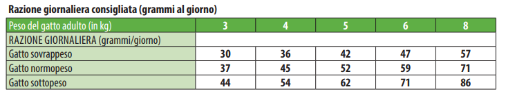 MONGE CAT 1.5KG ADULT CONIGLIO