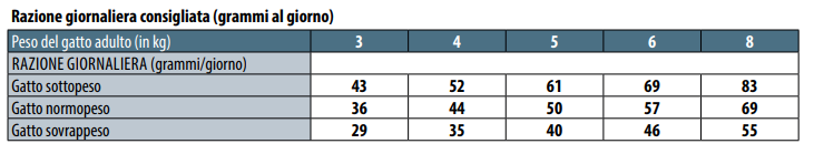 MONGE CAT STERILISED ANATRA