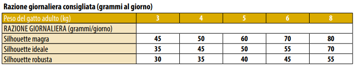 MONGE BWILD CAT LOW GRAIN 1.5KG LEPRE