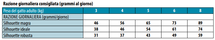 MONGE BWILD CAT GRAIN FREE 1.5KG STERILISED TONNO