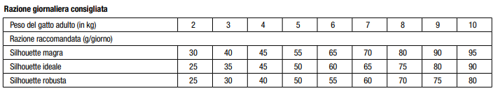 MONGE VET SOLUTION GATTO GASTROINTESTIN