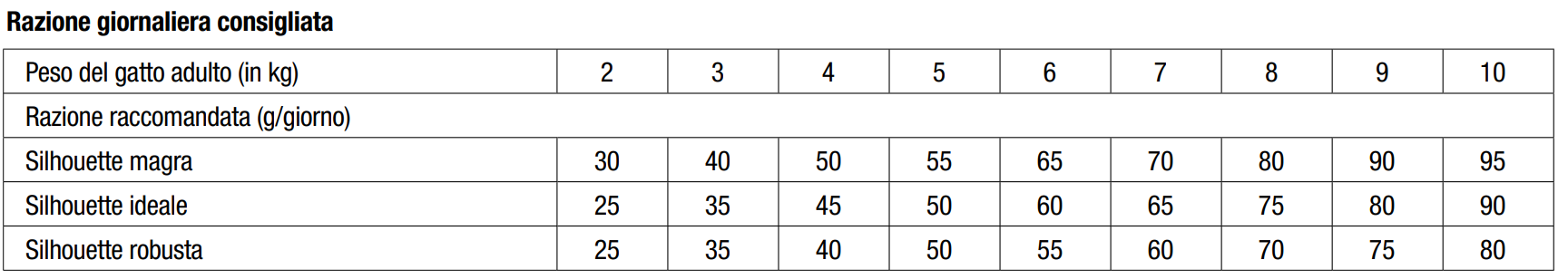 MONGE VET SOLUTION GATTO DERMATOSIS