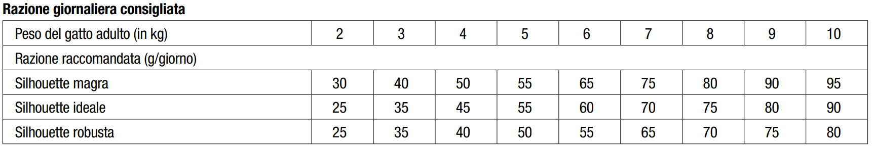 MONGE VET SOLUTION GATTO URINA STRUVITE