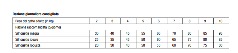 MONGE VET SOLUTION GATTO RENAL