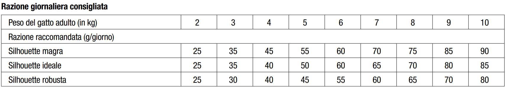 MONGE VET SOLUTION GATTO HEPATIC