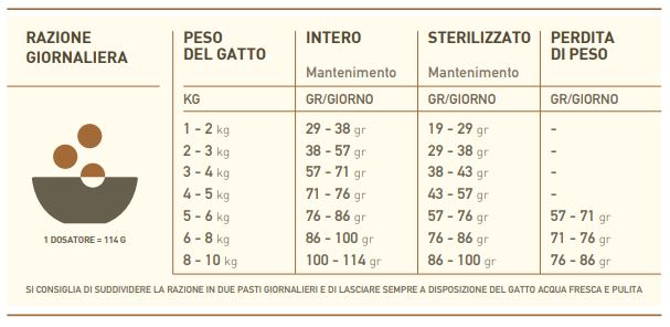 ACANA CAT HOMESTEAD HARVEST