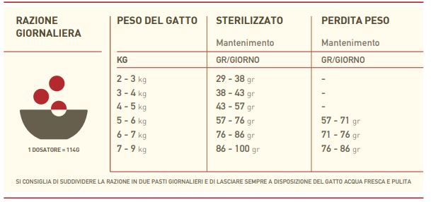 ACANA CAT INDOOR ENTREE