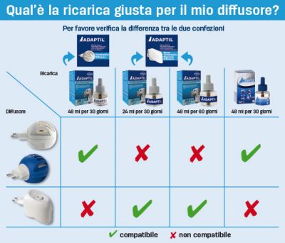 ADAPTIL DIFFUSORE
