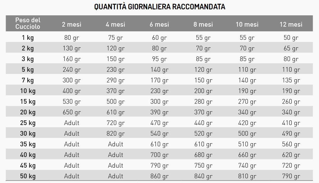 EXCLUSION DIET HYPOALLERGENIC PUPPY