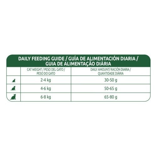 LIBRA CAT STERILIZED POLLO