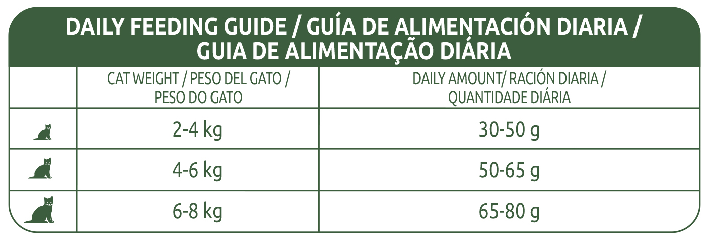 LIBRA CAT STERILIZED TONNO