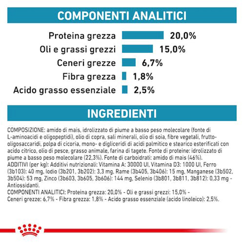 ROYAL CANIN  VET CANE ANALLERGENIC SM