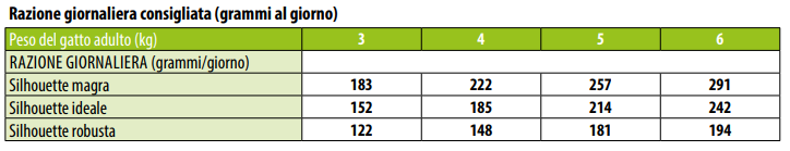 MONGE BWILD VASCHETTA