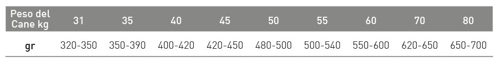 EXCLUSION MEDITERRANEO 12KG LARGE MANZO