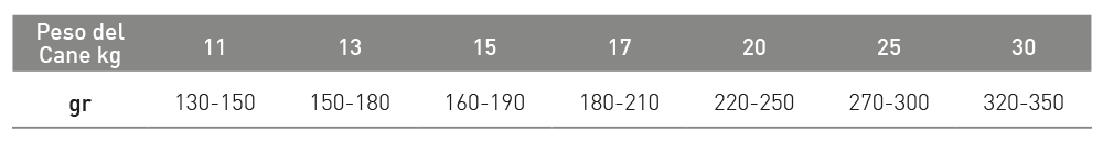 EXCLUSION MEDITERRANEO 12KG LARGE AGNELLO