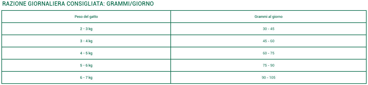 OASY CAT 1.5KG ADULT AGNELLO