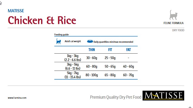 FARMINA MATISSE 1.5KG POLLORISO 