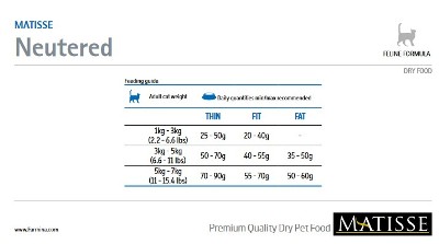 FARMINA MATISSE 1.5KG NEUTERED POLLO 