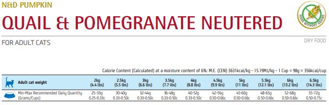 FARMINA CAT ND PUMPKIN NEUTERED QUAGLIA