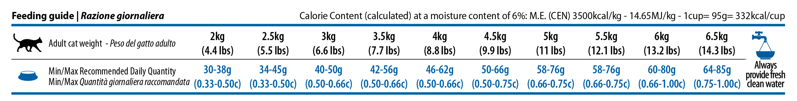 FARMINA CAT ND QUINOA 1.5KG NEUTERED ANATRA