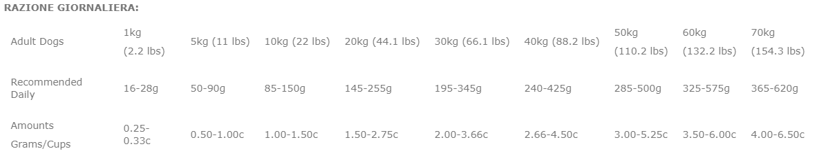 FARMINA ND QUINOA 2.5KG WEIGHT MANAGEMENT MINI AGN