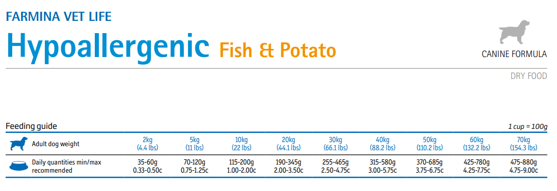 FARMINA VET LIFE CANE 2KG HYPOALLERGENIC PESCEPATA