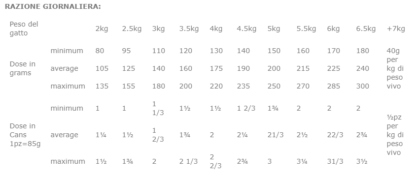 Farmina vet life gatto lattina 85g renal
