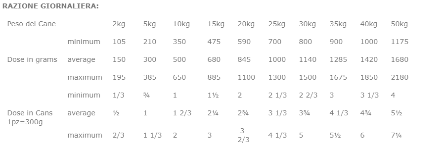 Farmina vet life cane lattina 300g gastrointestina