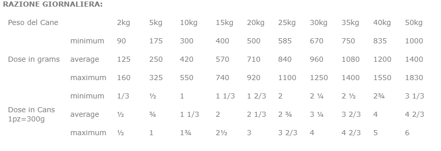 FARMINA VET LIFE CANE LATTINA 300G RENAL 