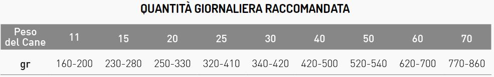 EXCLUSION DIET URINARY MEDIUM MAIALE